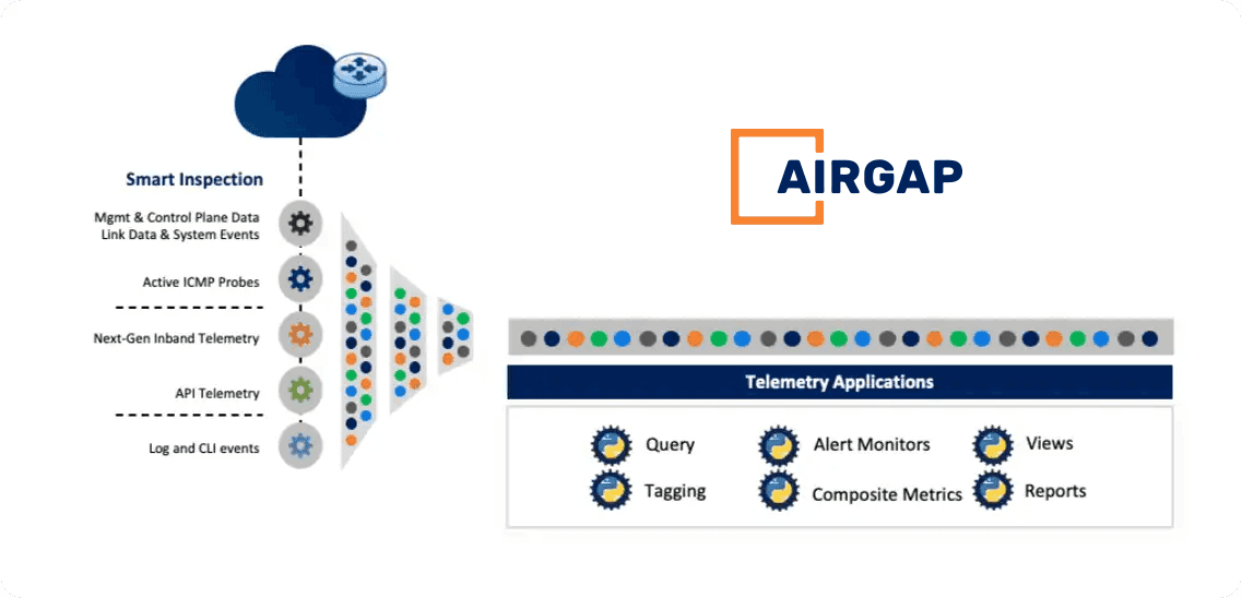 Airgap Built-in Discovery & Visibility